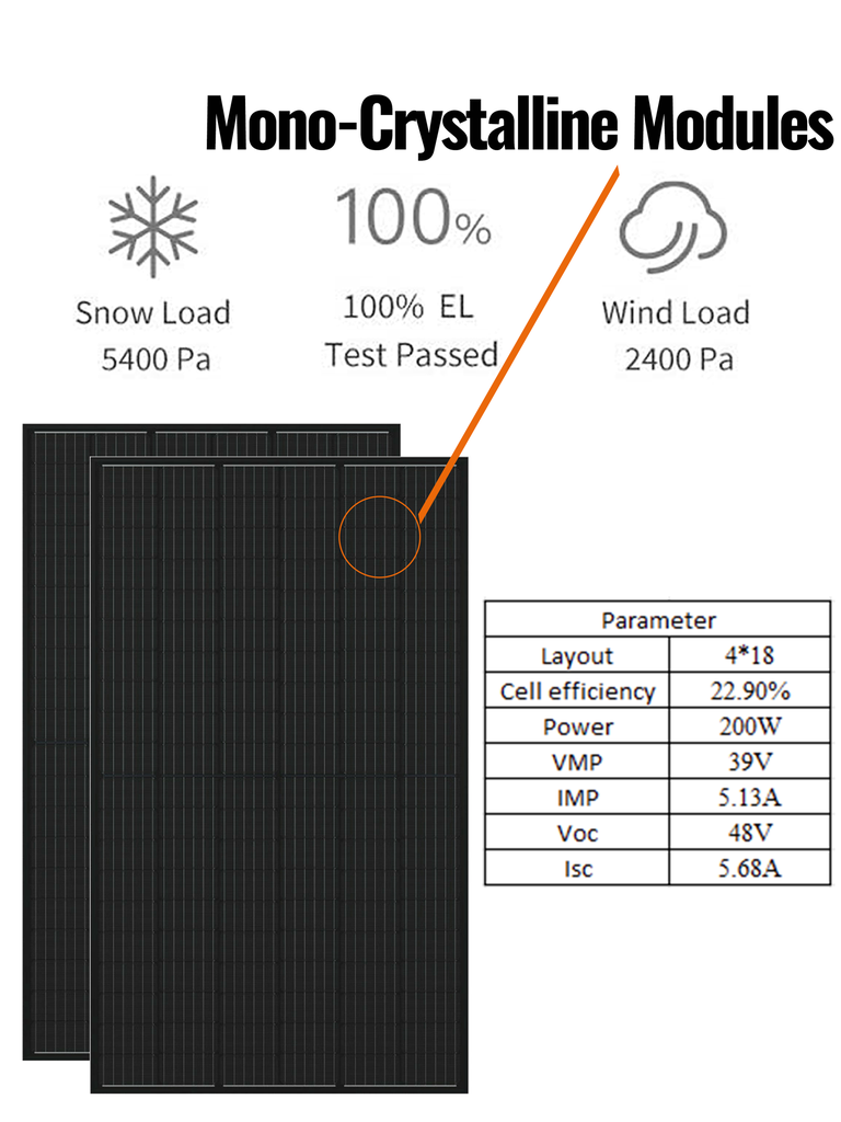 All black VSM36-200-G1 200W MONO Solar Panel